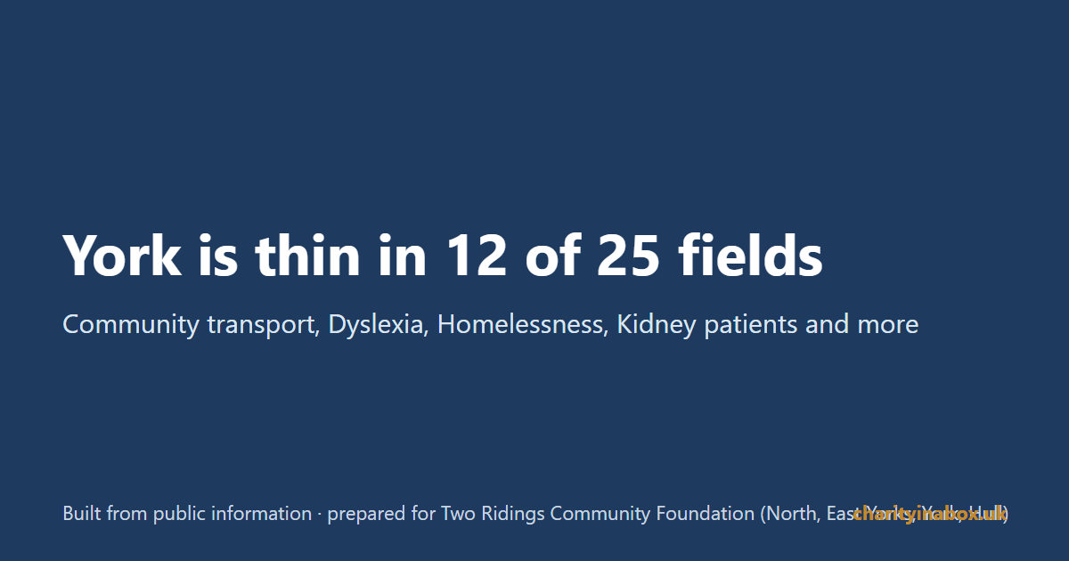 York is thin in 12 of 25 fields