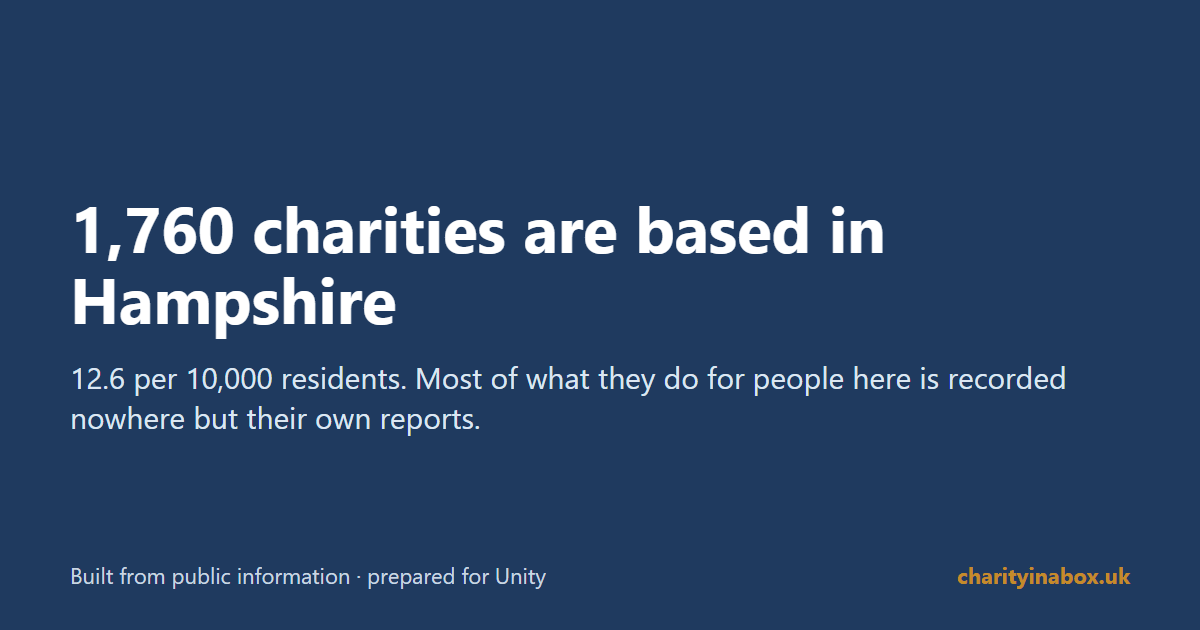 1,760 charities are based in Hampshire