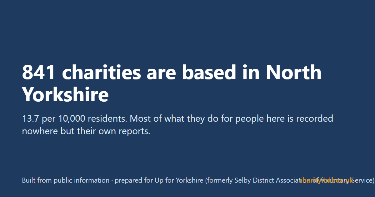 841 charities are based in North Yorkshire