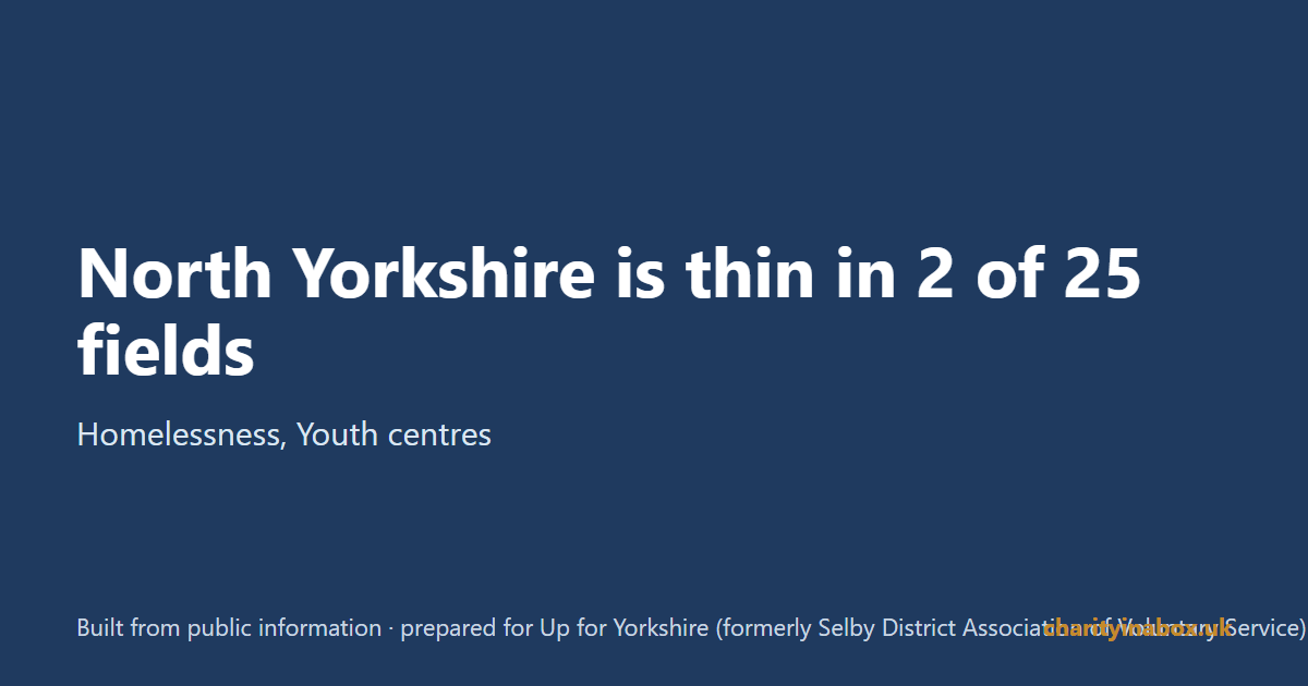 North Yorkshire is thin in 2 of 25 fields