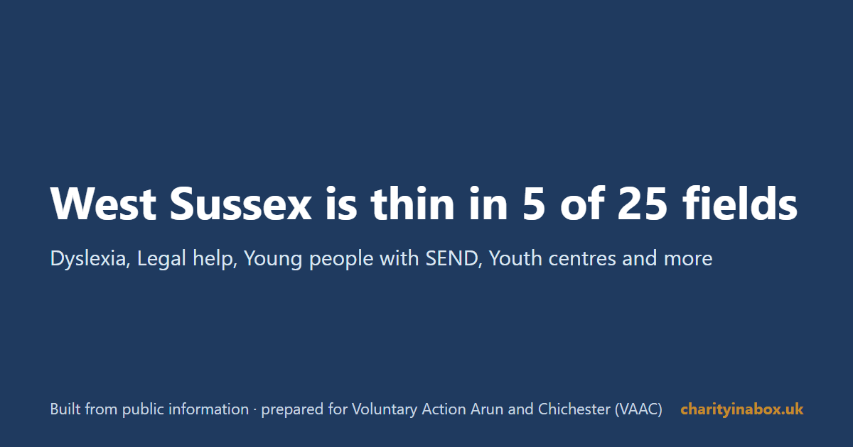 West Sussex is thin in 5 of 25 fields