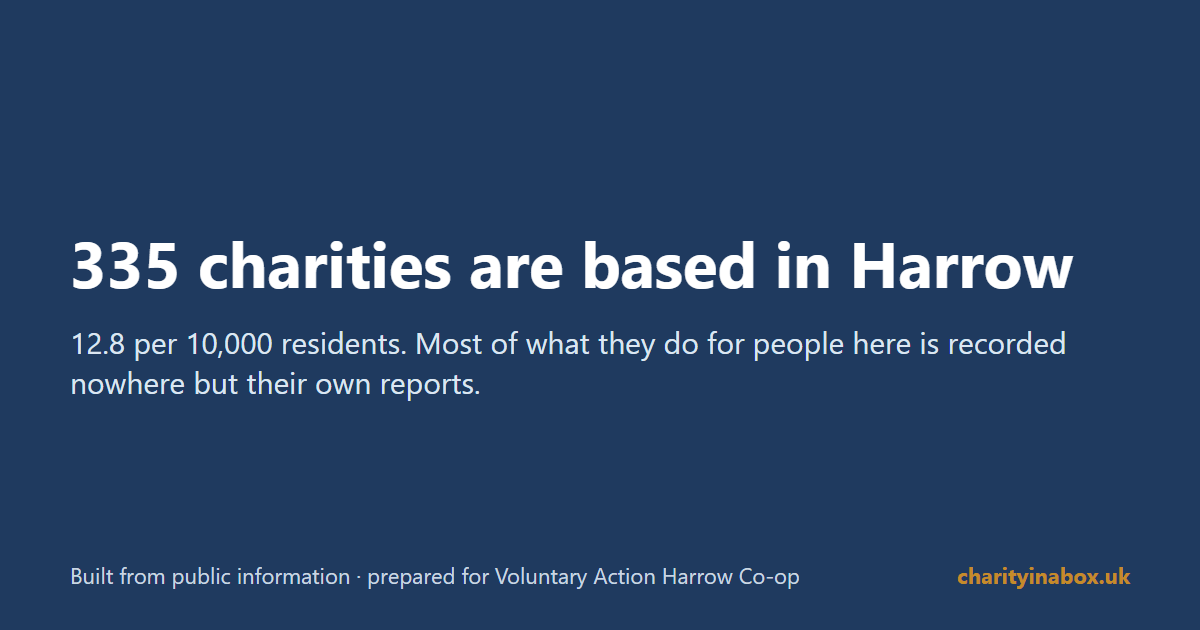 335 charities are based in Harrow