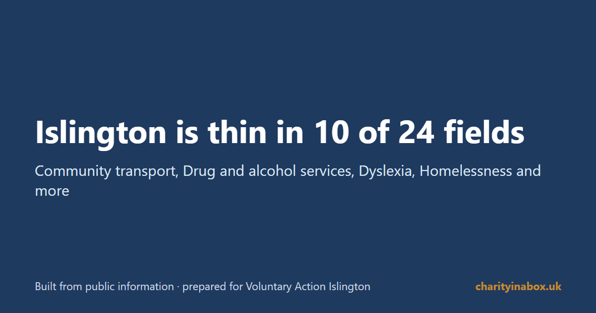 Islington is thin in 10 of 24 fields