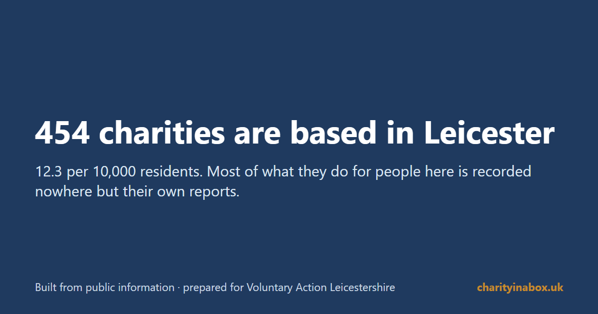 454 charities are based in Leicester