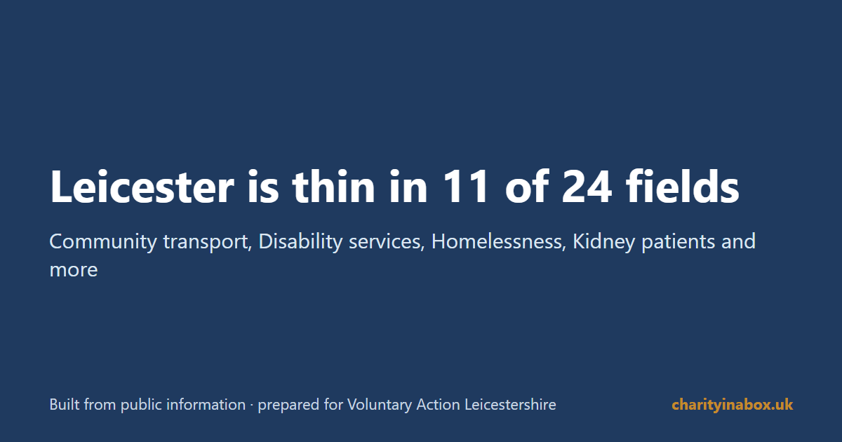 Leicester is thin in 11 of 24 fields