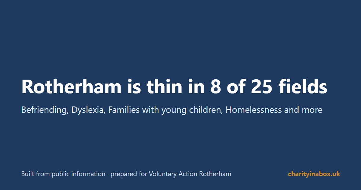 Rotherham is thin in 8 of 25 fields