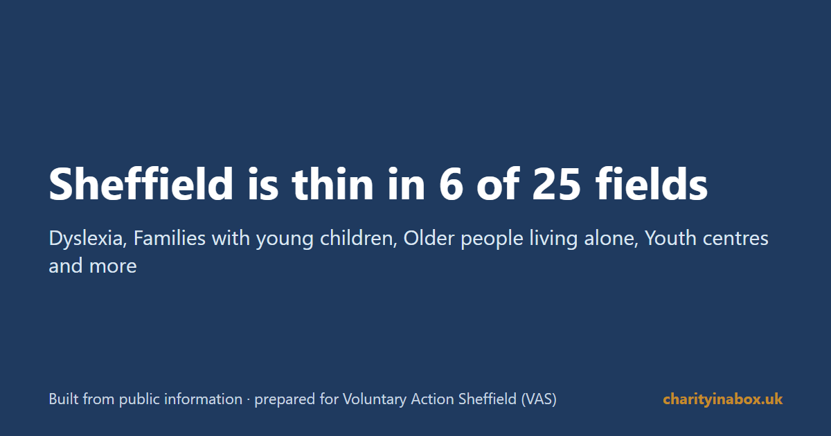 Sheffield is thin in 6 of 25 fields