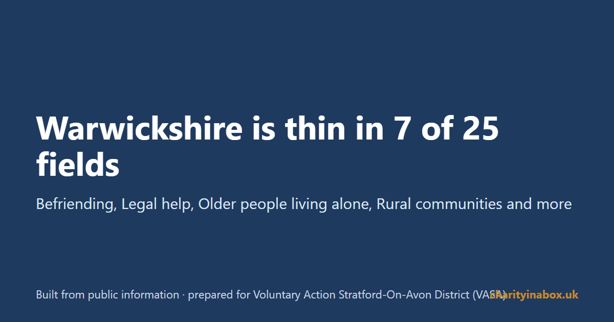 Warwickshire is thin in 7 of 25 fields