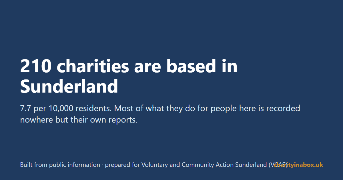 210 charities are based in Sunderland