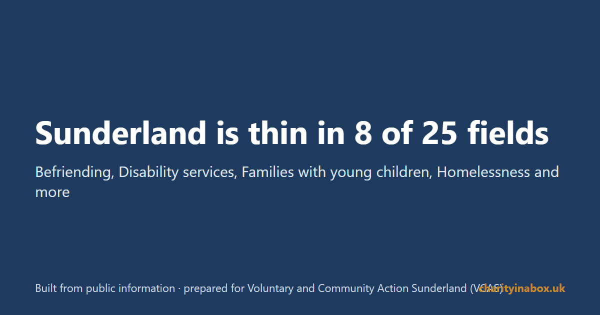 Sunderland is thin in 8 of 25 fields