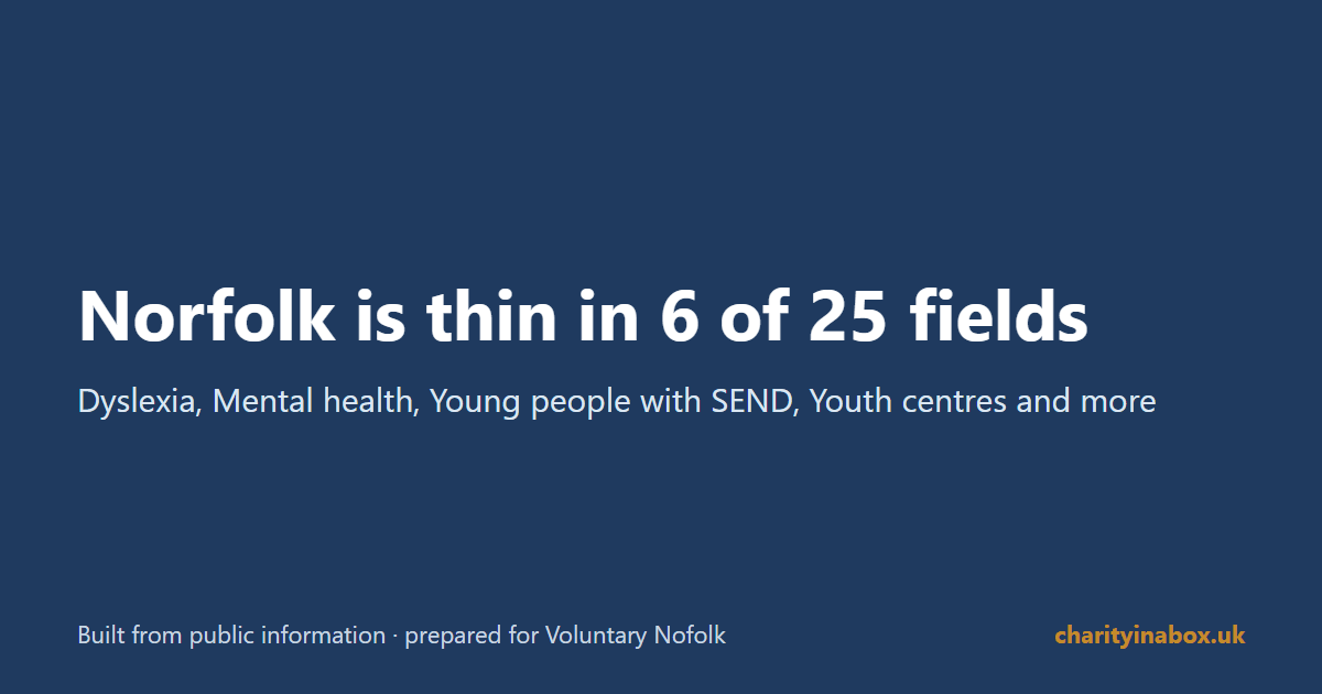 Norfolk is thin in 6 of 25 fields