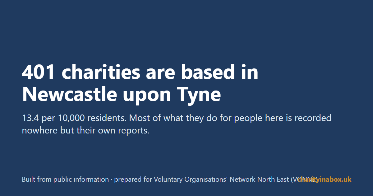 401 charities are based in Newcastle upon Tyne