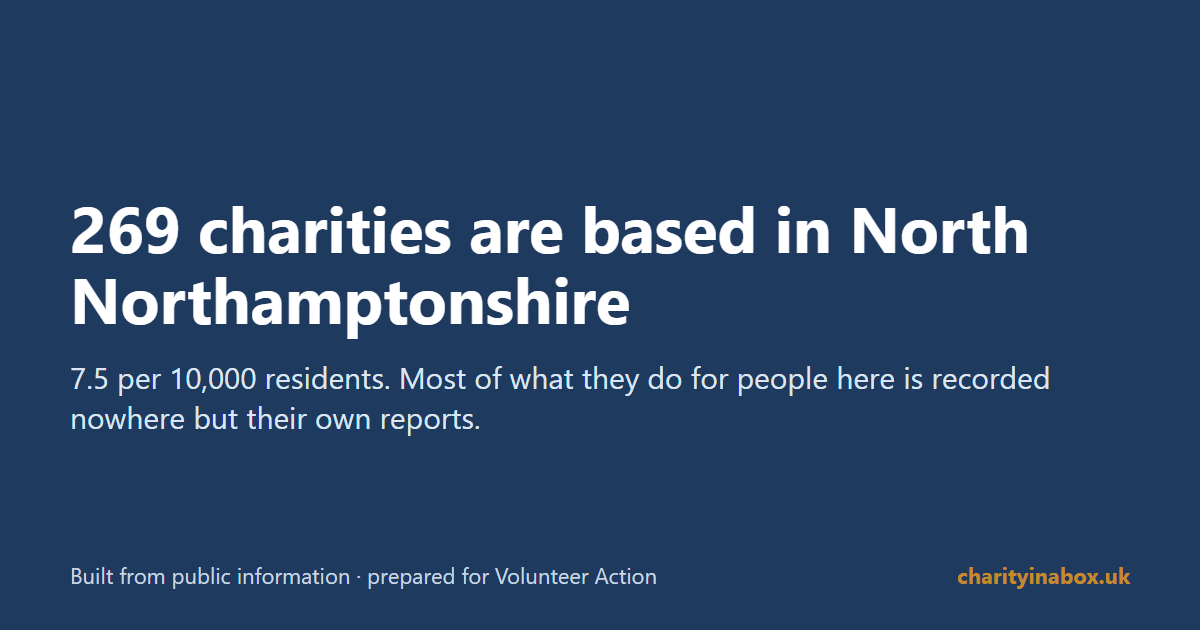269 charities are based in North Northamptonshire