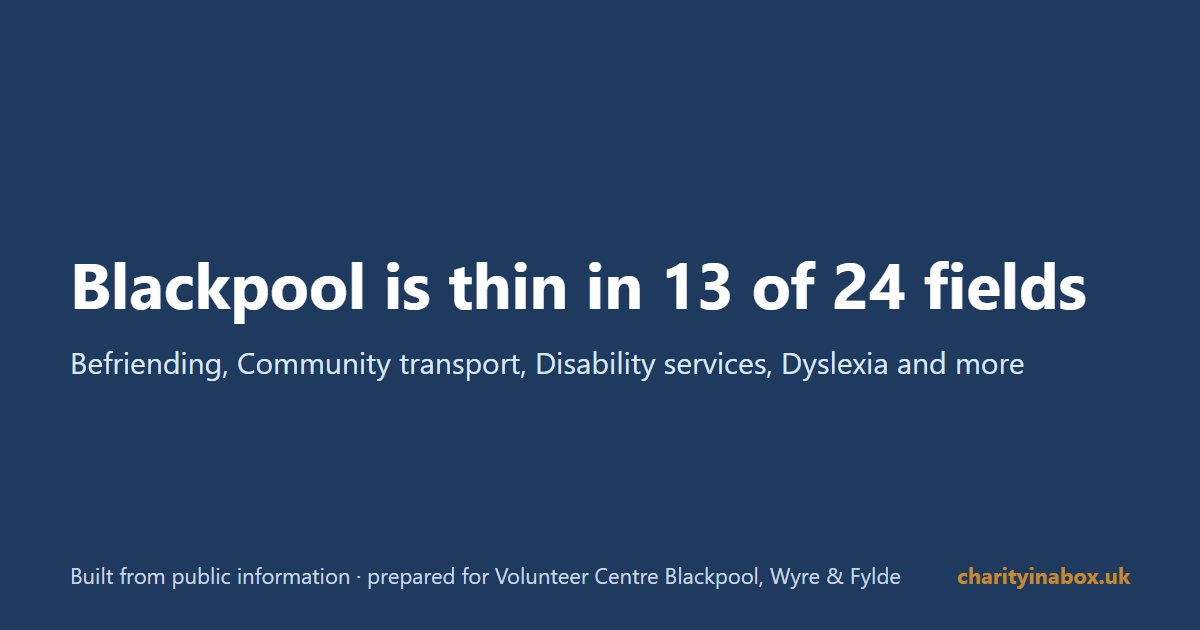 Blackpool is thin in 13 of 24 fields