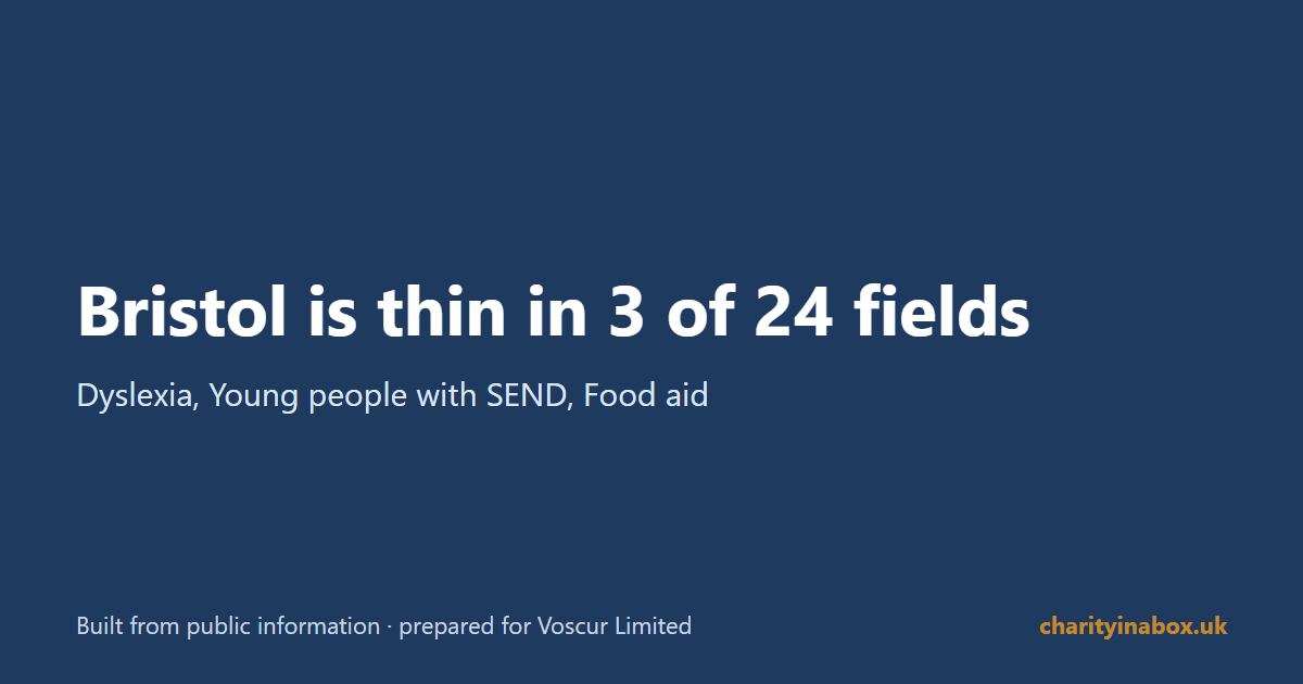 Bristol is thin in 3 of 24 fields