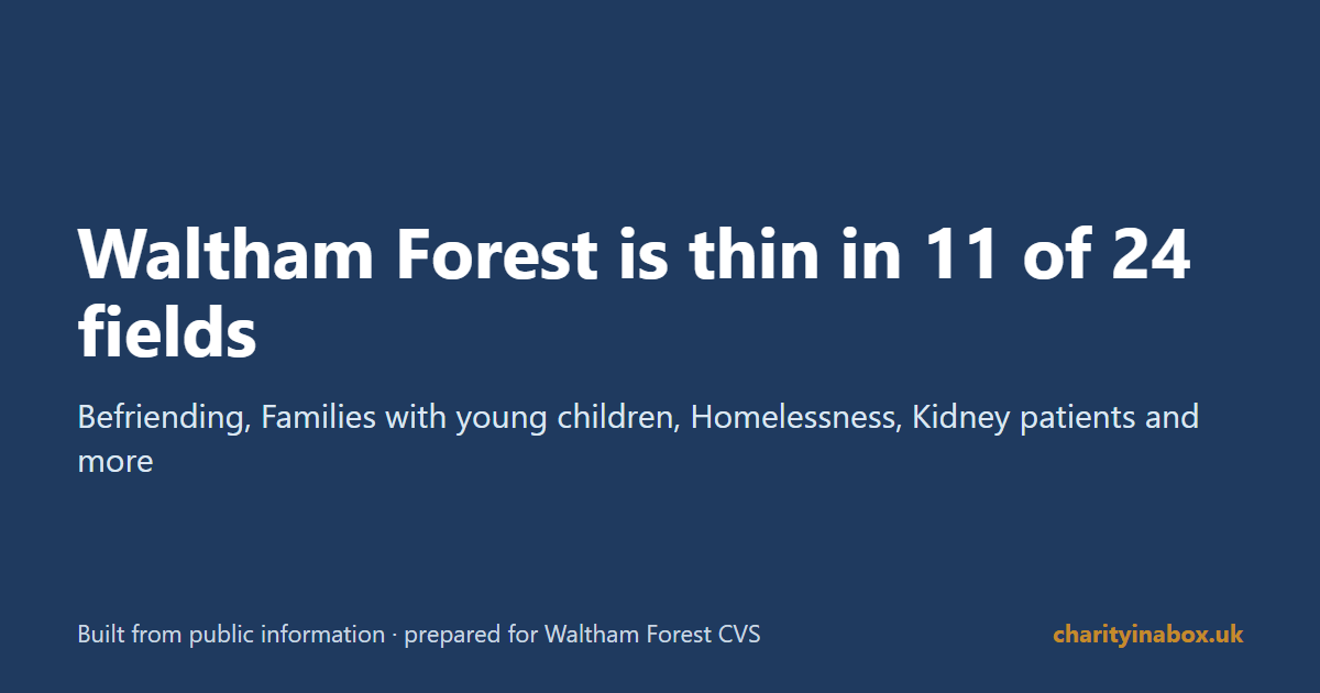 Waltham Forest is thin in 11 of 24 fields