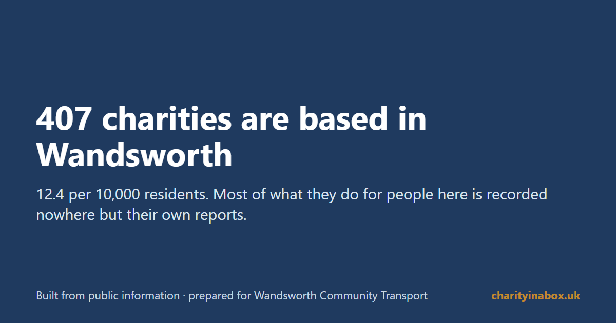 407 charities are based in Wandsworth
