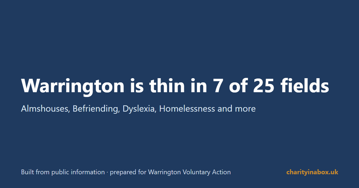 Warrington is thin in 7 of 25 fields
