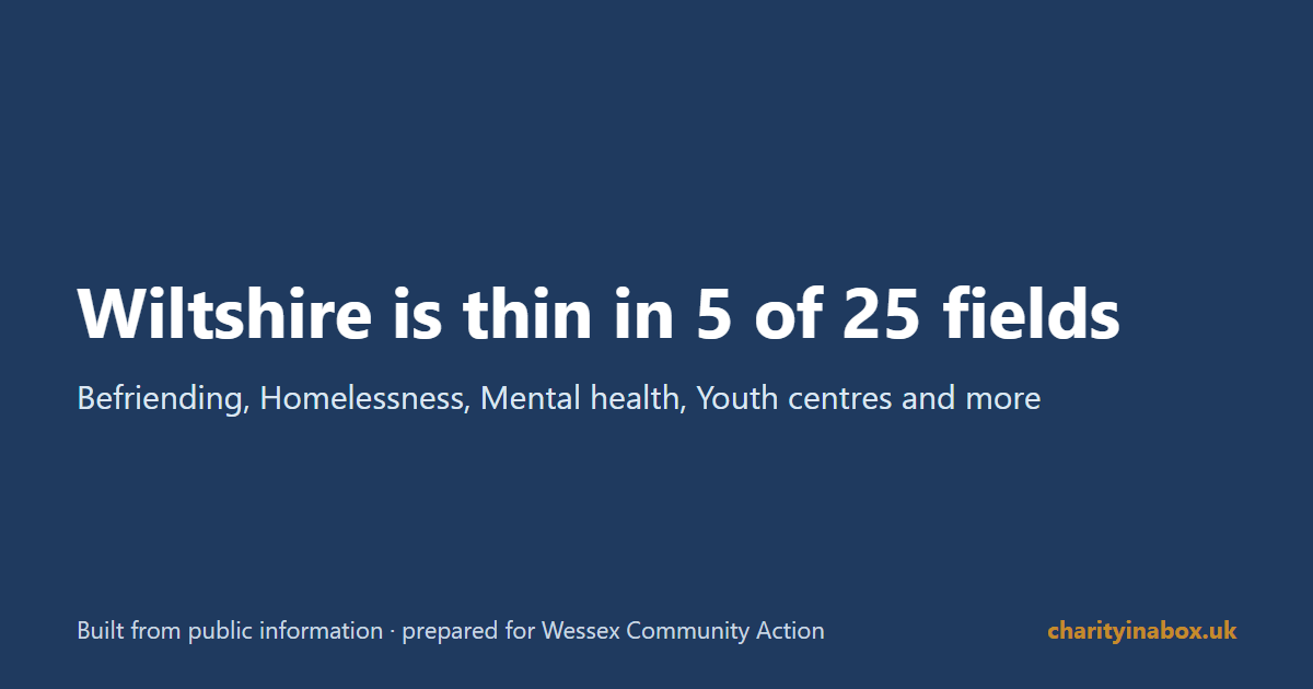Wiltshire is thin in 5 of 25 fields