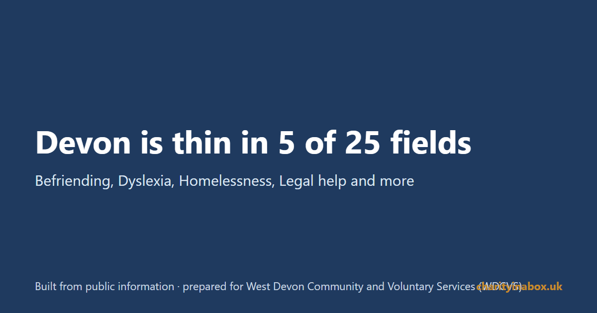 Devon is thin in 5 of 25 fields