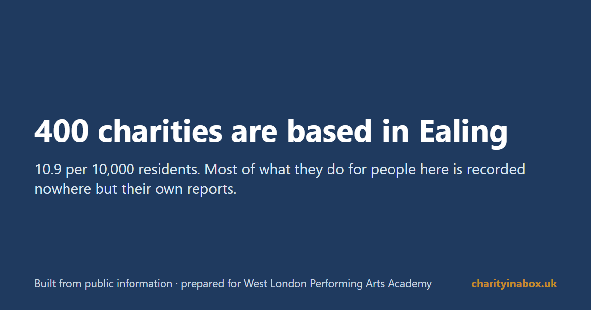 400 charities are based in Ealing