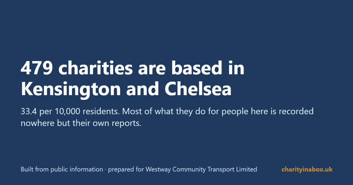 479 charities are based in Kensington and Chelsea