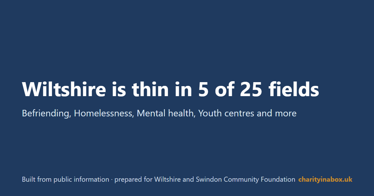 Wiltshire is thin in 5 of 25 fields