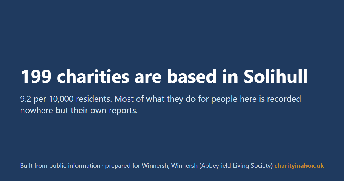 199 charities are based in Solihull