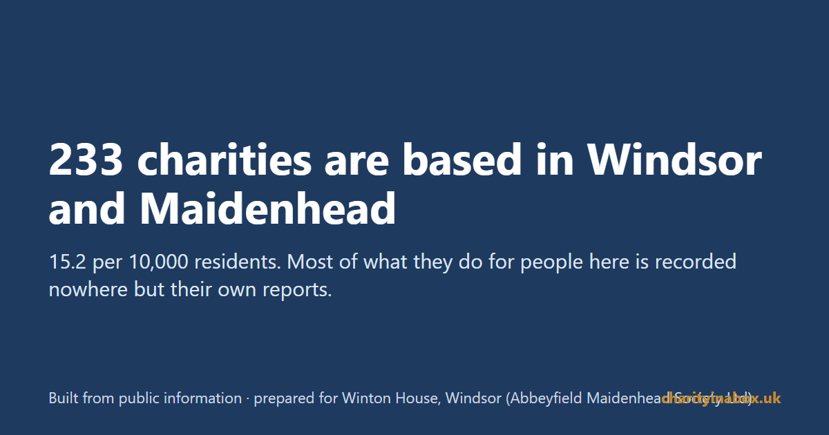 233 charities are based in Windsor and Maidenhead