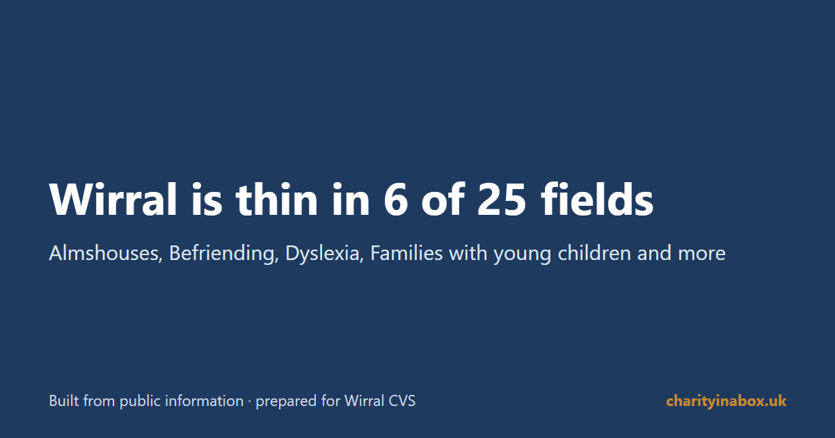 Wirral is thin in 6 of 25 fields