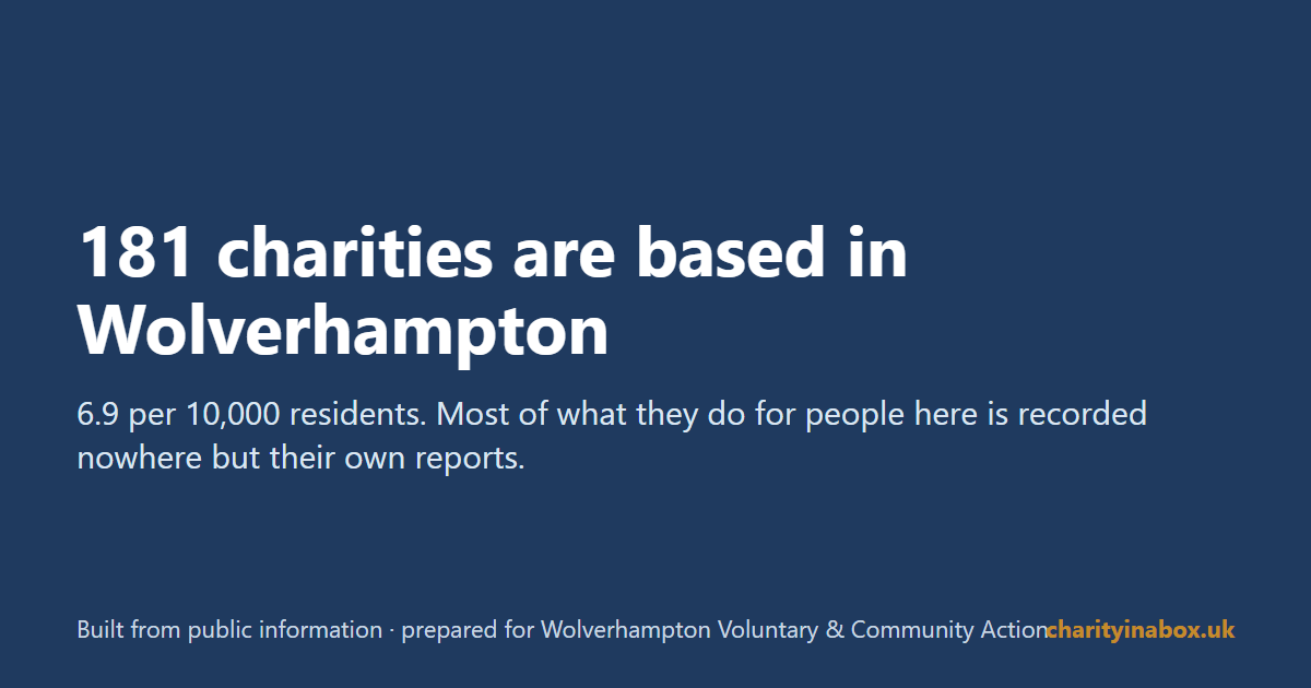 181 charities are based in Wolverhampton