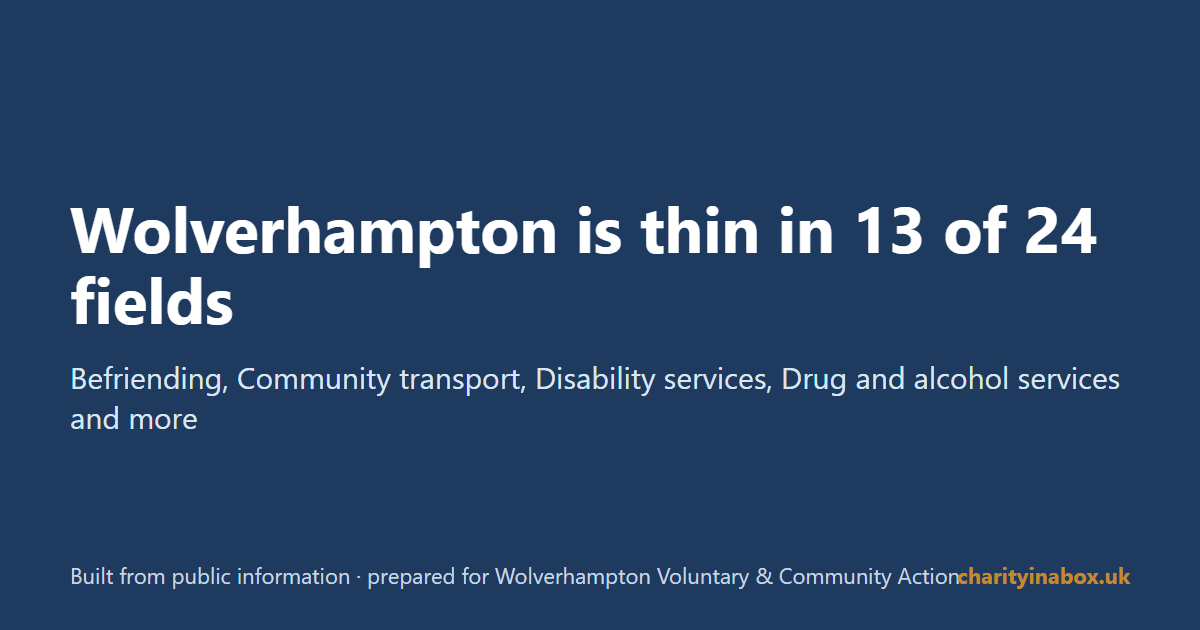 Wolverhampton is thin in 13 of 24 fields