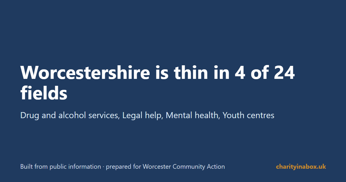 Worcestershire is thin in 4 of 24 fields