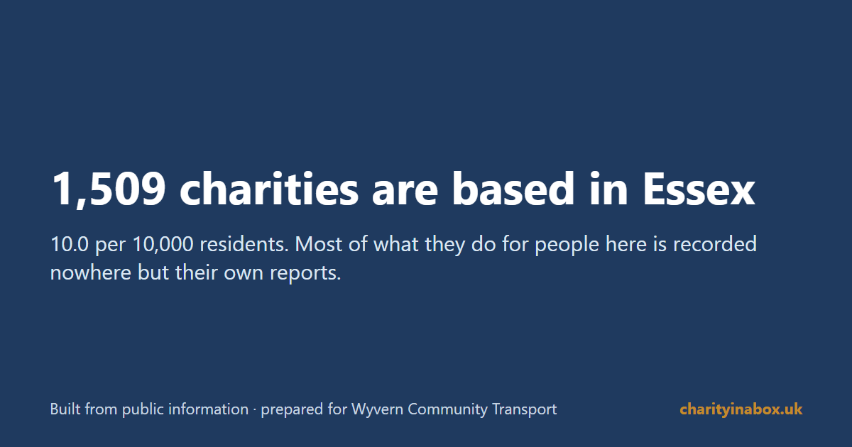 1,509 charities are based in Essex