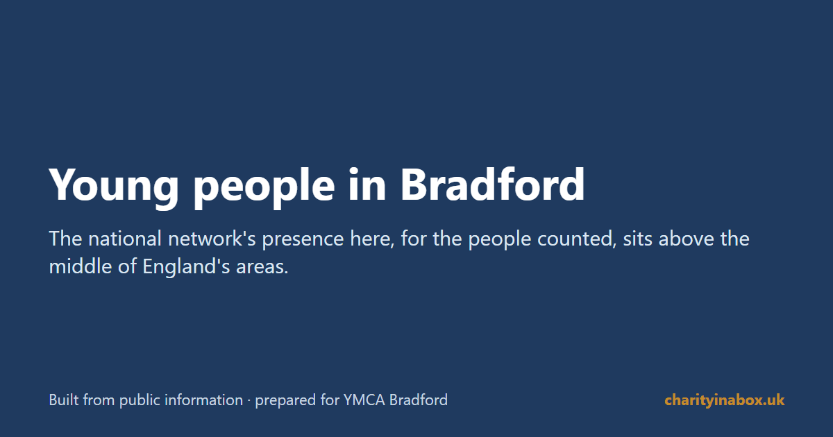 Young people in Bradford