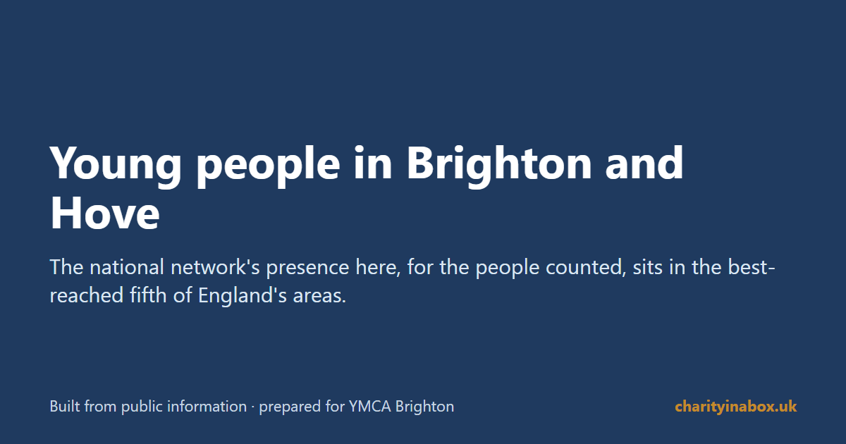 Young people in Brighton and Hove
