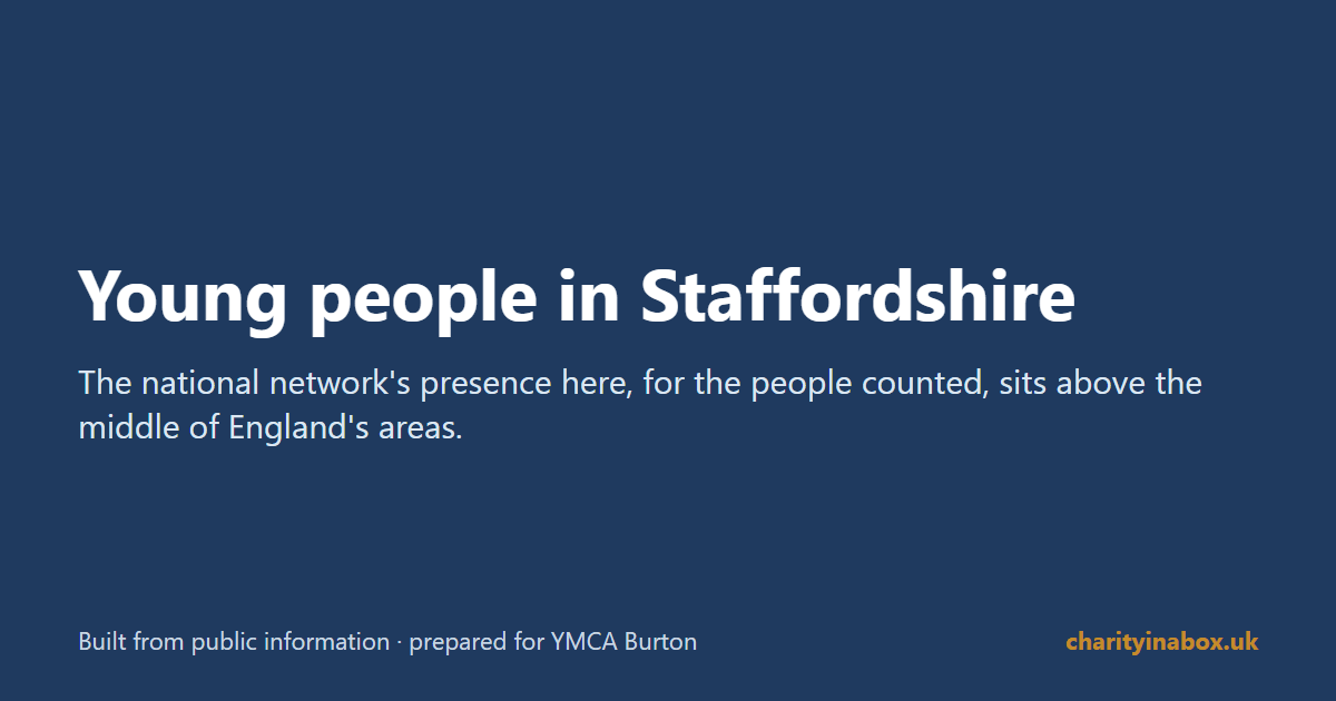 Young people in Staffordshire