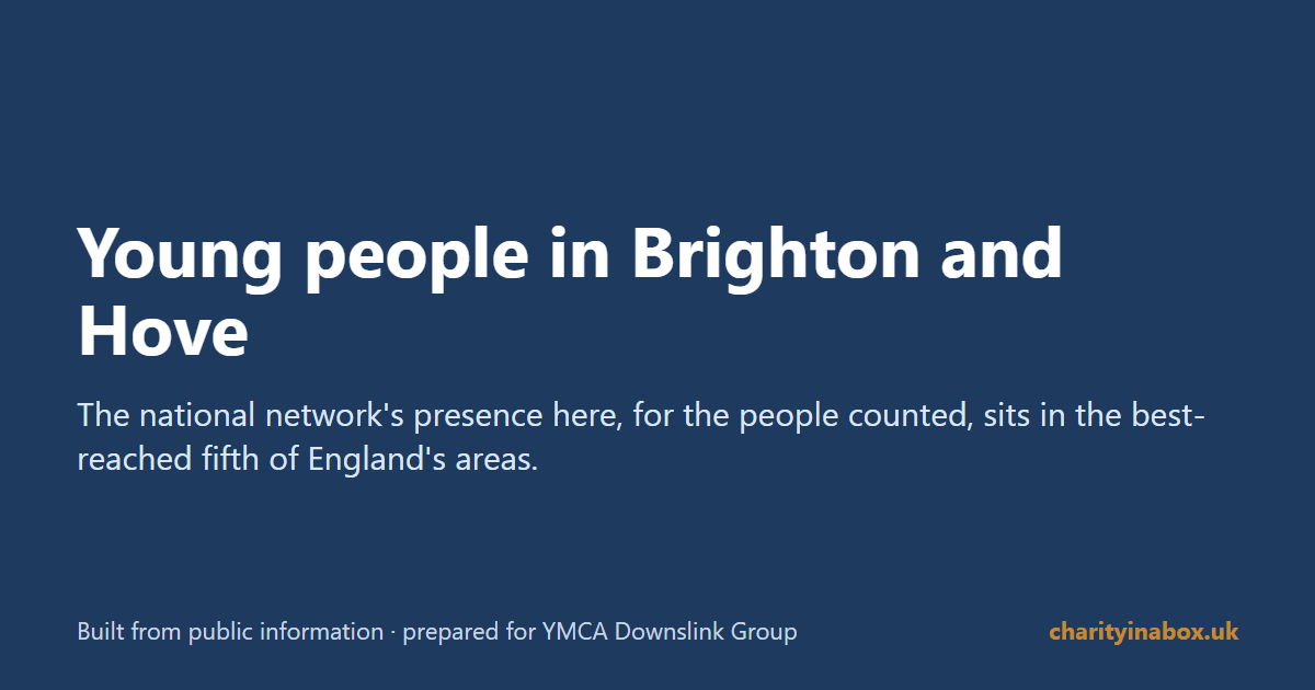Young people in Brighton and Hove