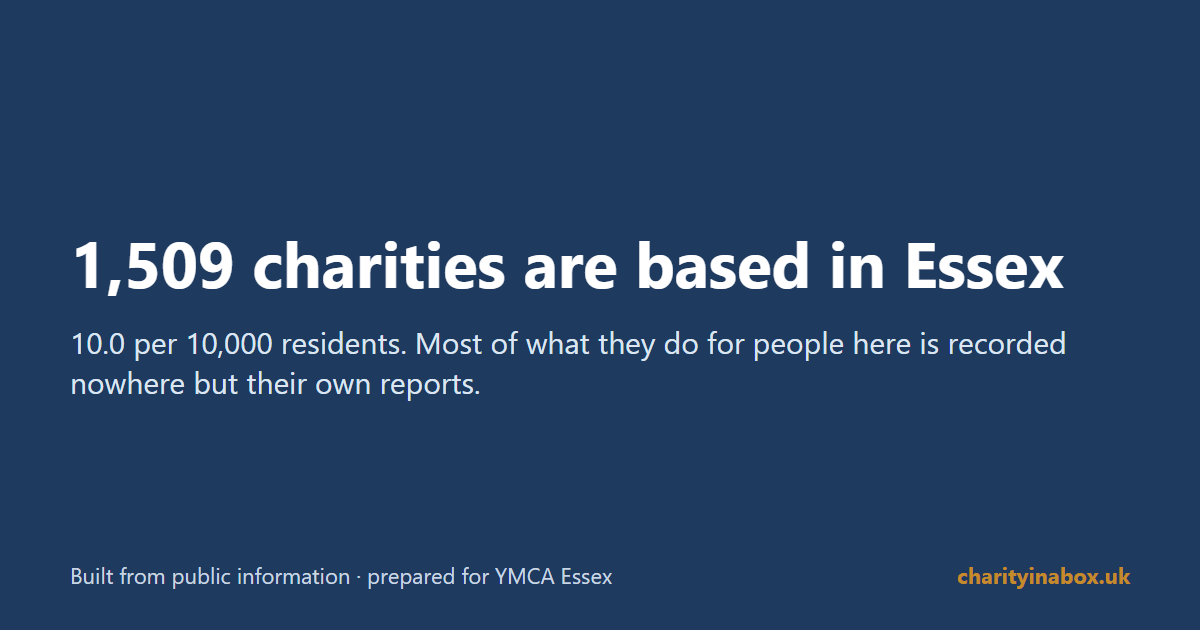 1,509 charities are based in Essex