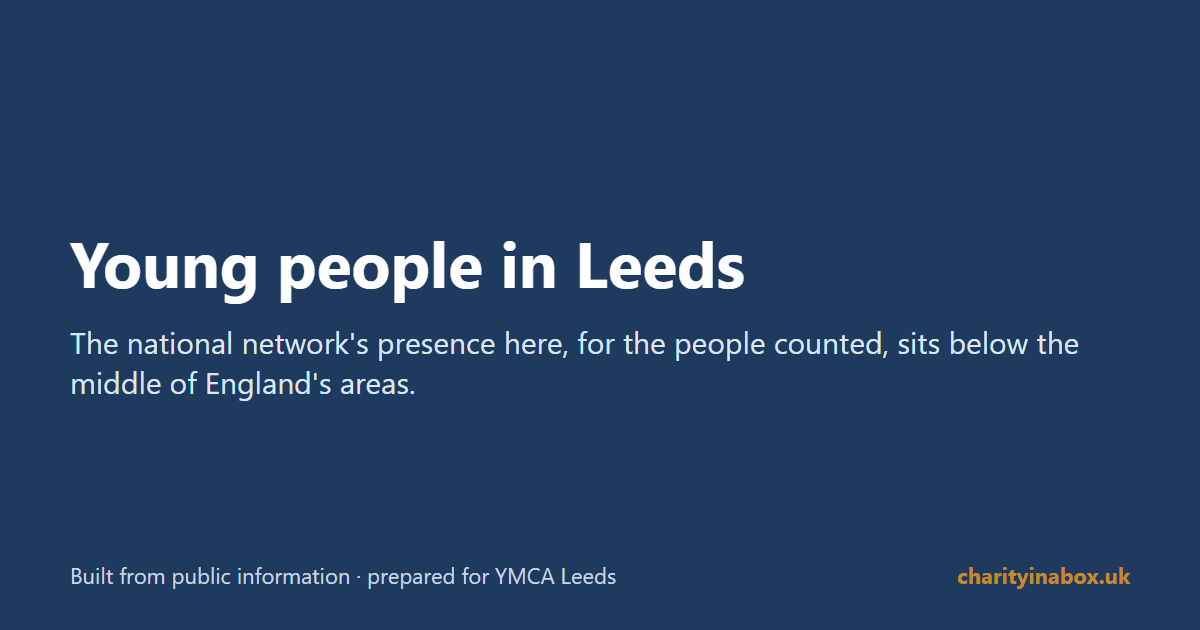 Young people in Leeds