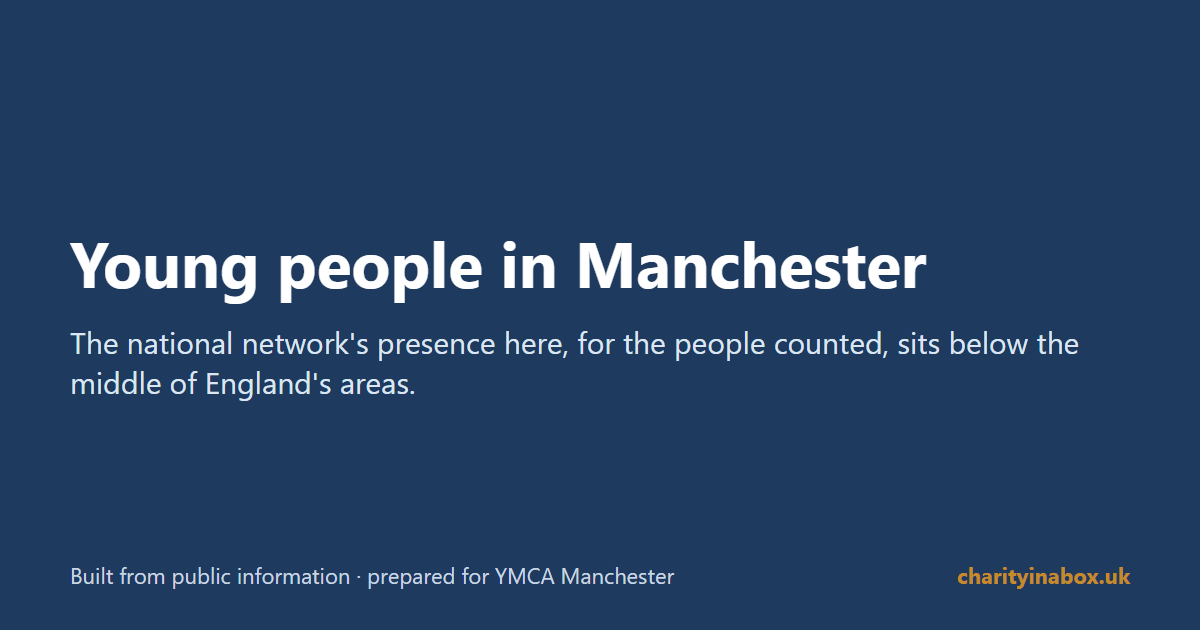 Young people in Manchester