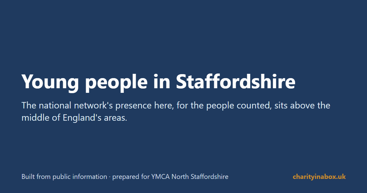 Young people in Staffordshire