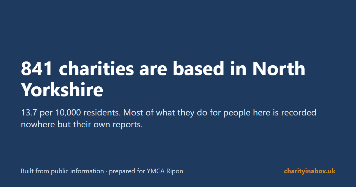 841 charities are based in North Yorkshire
