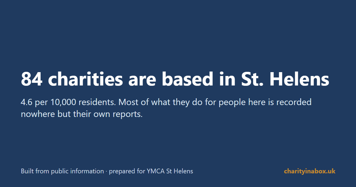 84 charities are based in St. Helens