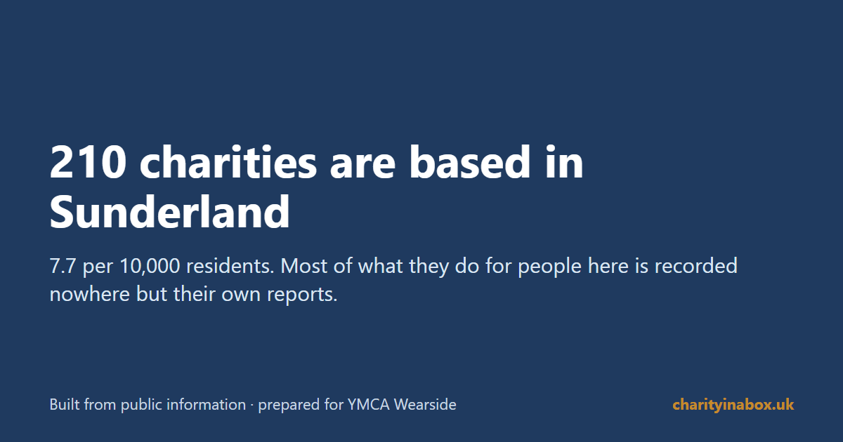 210 charities are based in Sunderland