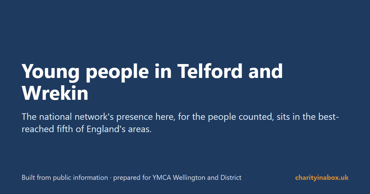 Young people in Telford and Wrekin